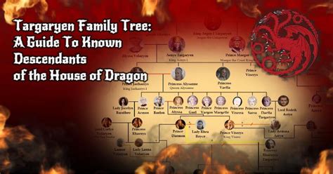 Targaryen Family Tree (With House of the Dragon Characters)